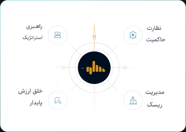 نقش هیئتمدیره